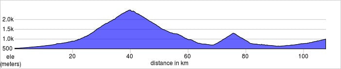 Caraglio to Limone Piemonte elevation graph