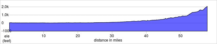 Ferrara to Loiano elevation graph