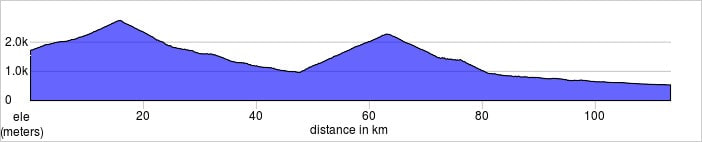 Molines-en-Queyras to Caraglio elevation graph
