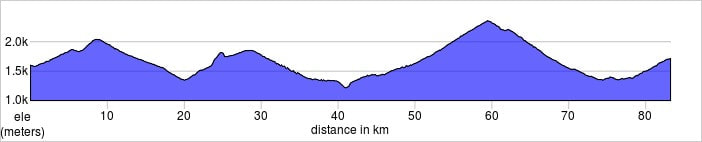 Pragelato to Molines-en-Queyras elevation graph