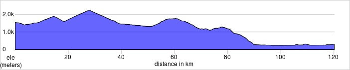 San Cassiano to Lana elevation graph