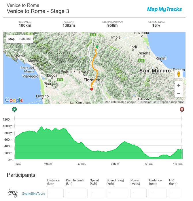 Map and elevation profile of Italy bike ride