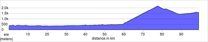 Venaria to Pragelato elevation graph